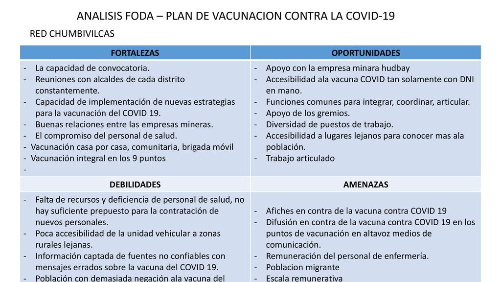 ANALISIS FODA – PLAN DE VACUNACION CONTRA LA COVID-19