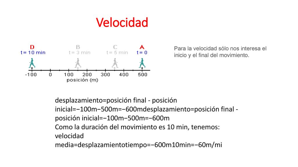 Velocidad Para la velocidad sólo nos interesa el inicio y el final del movimiento.