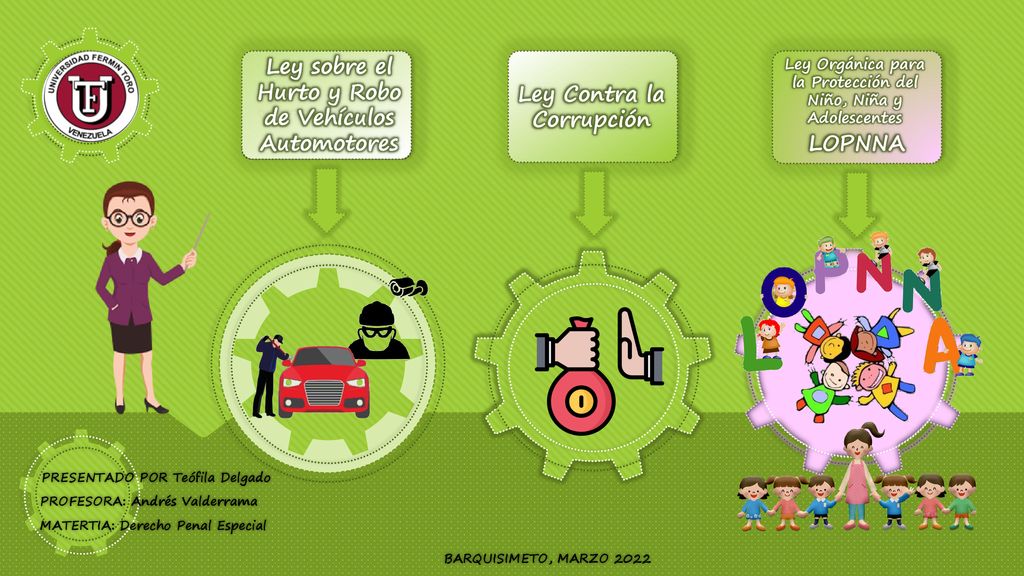 Ley sobre el Hurto y Robo de Vehículos Automotores