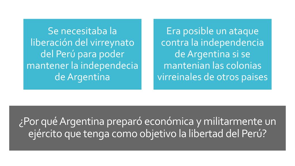 Se necesitaba la liberación del virreynato del Perú para poder mantener la independecia de Argentina