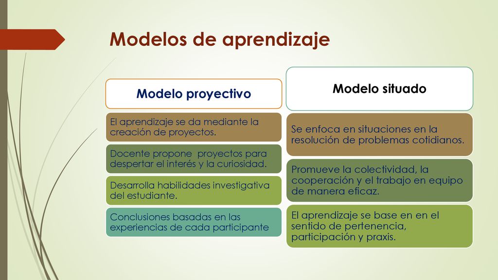Un modelo de aprendizaje contiene una metodología compuesta de métodos,  estrategias, y pautas propias que han sido diseñadas con el objetivo de  orientar. - ppt descargar