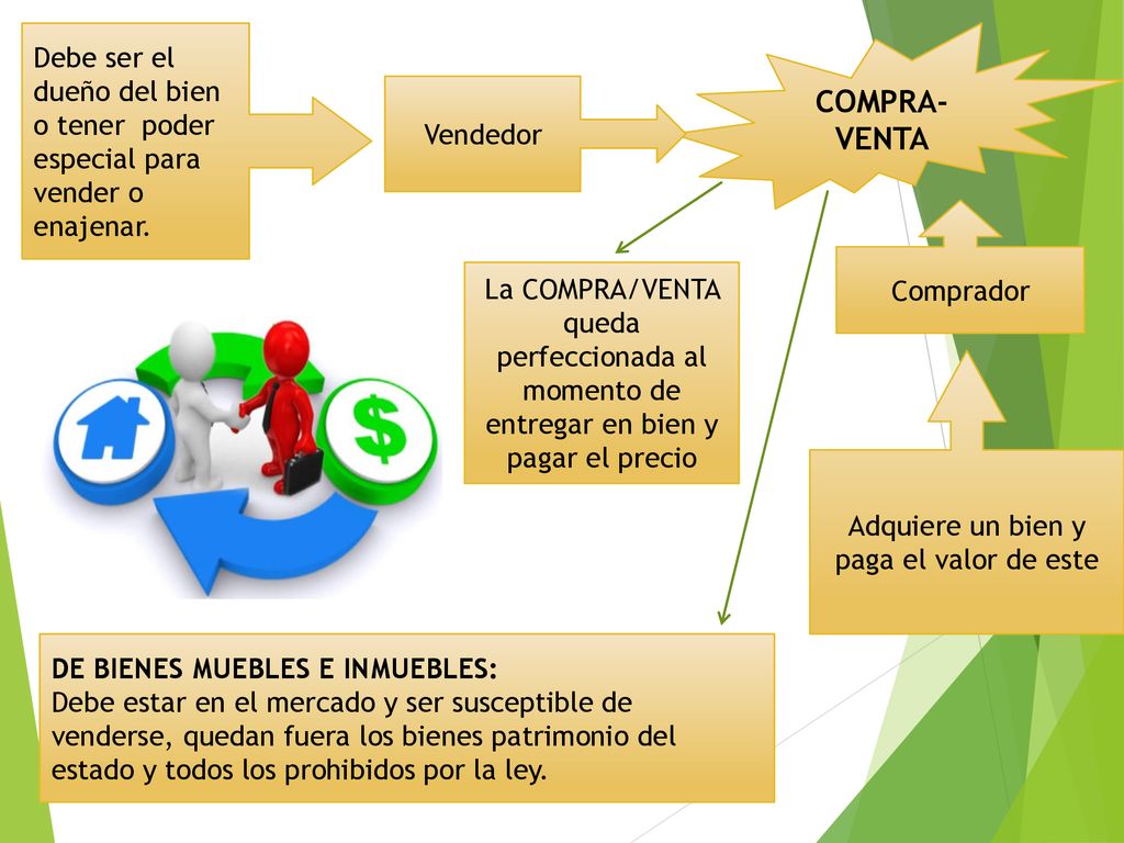 Adquiere un bien y paga el valor de este