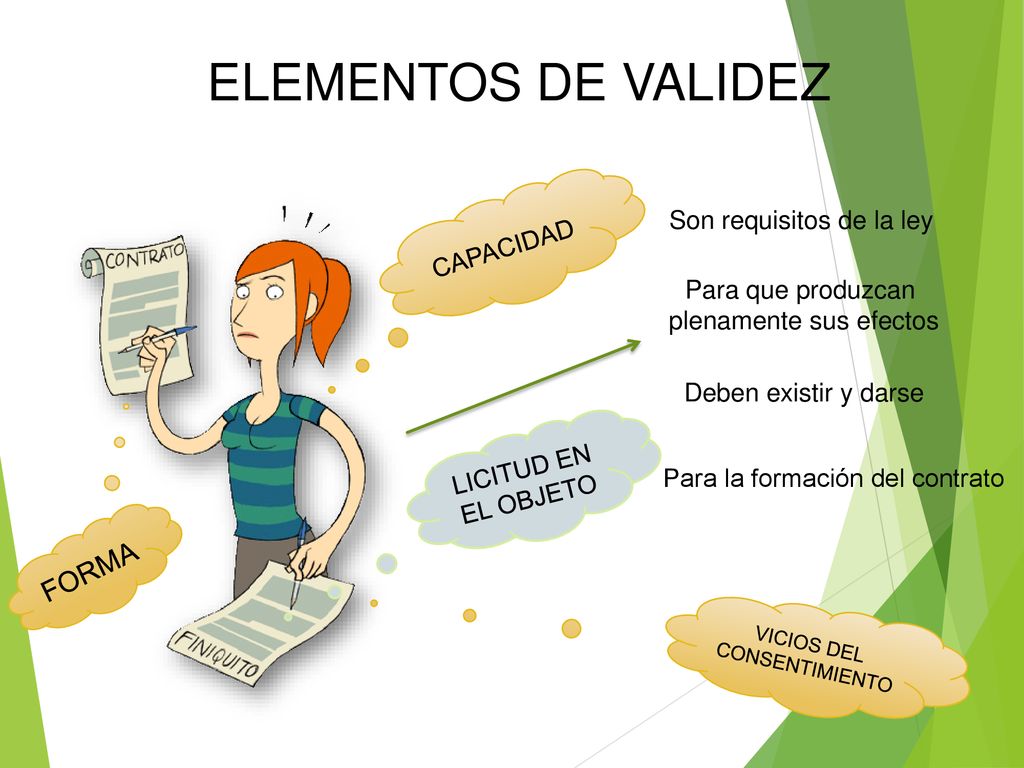 ELEMENTOS DE VALIDEZ FORMA CAPACIDAD Son requisitos de la ley