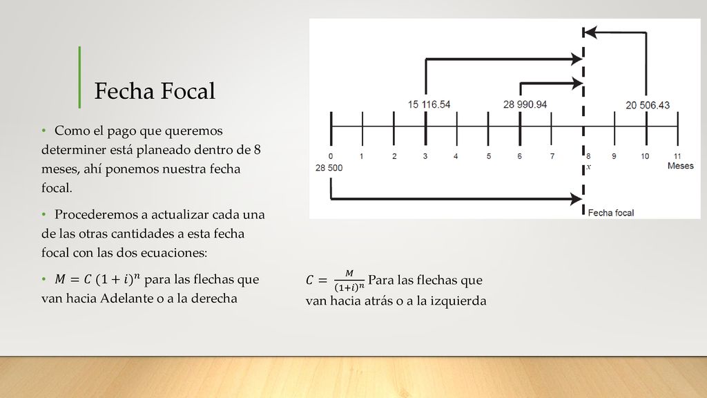 Fecha Focal Como el pago que queremos determiner está planeado dentro de 8 meses, ahí ponemos nuestra fecha focal.