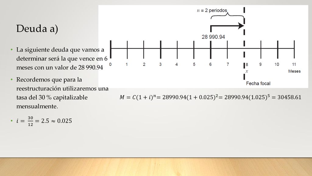 Deuda a) La siguiente deuda que vamos a determinar será la que vence en 6 meses con un valor de