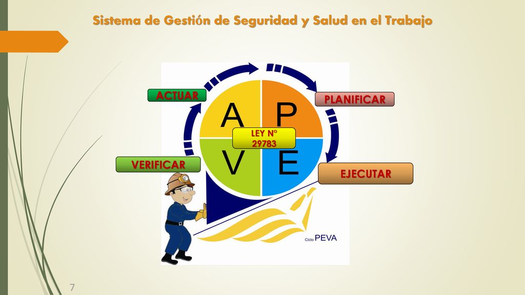 Sistema de Gestión de Seguridad y Salud en el Trabajo