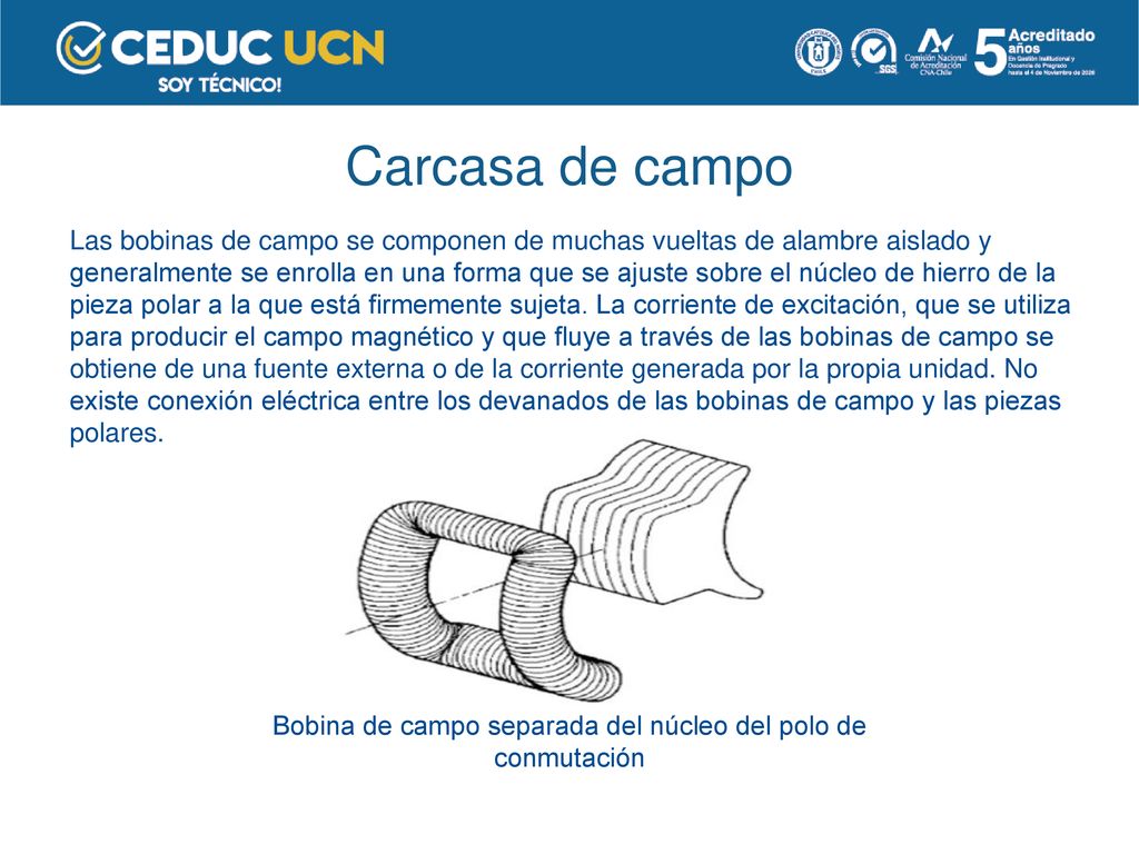 Bobina de campo separada del núcleo del polo de conmutación