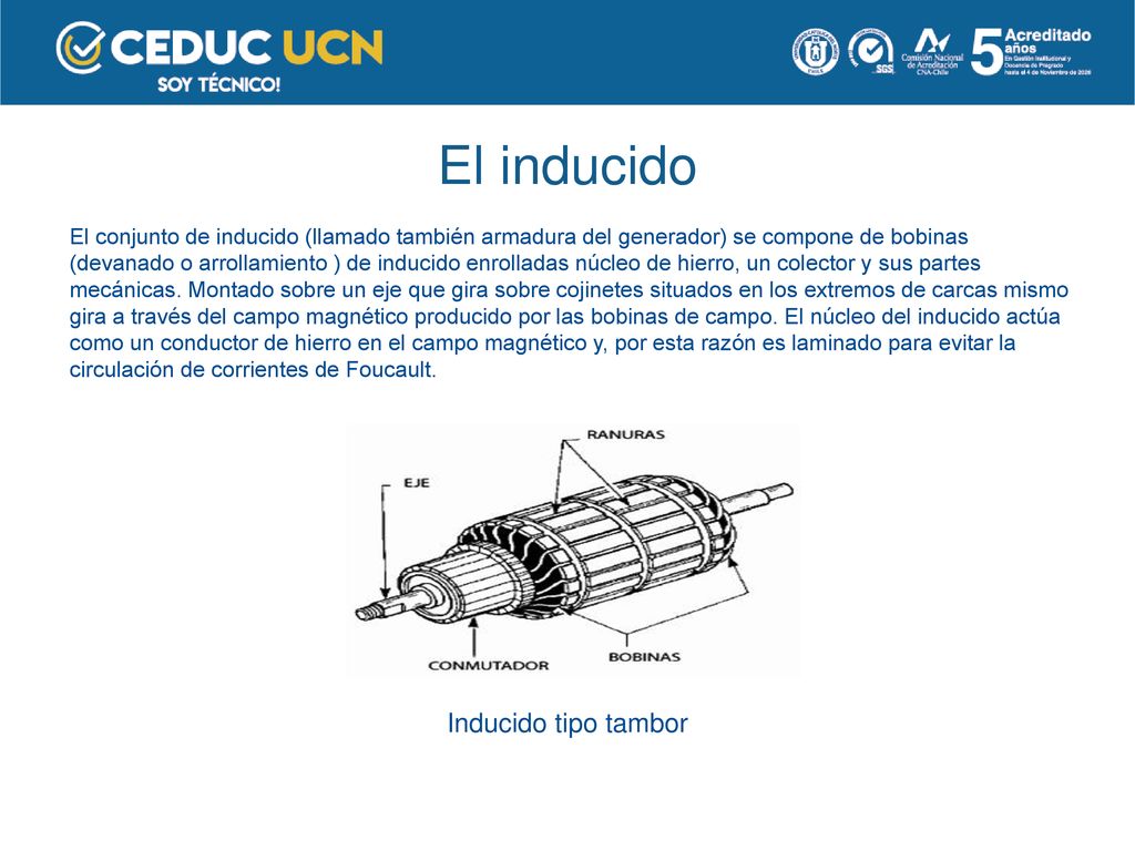El inducido Inducido tipo tambor