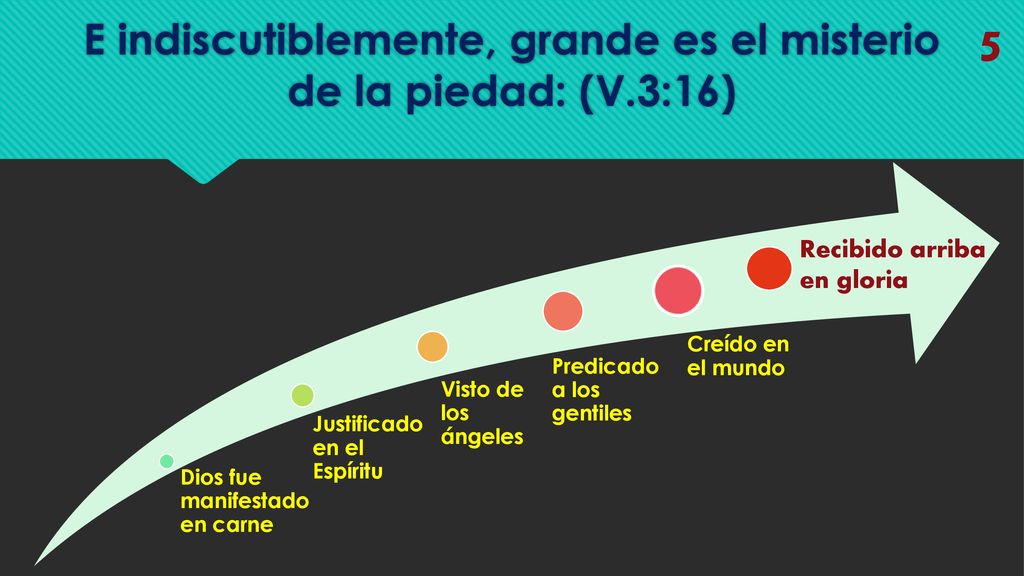 E indiscutiblemente, grande es el misterio de la piedad: (V.3:16)