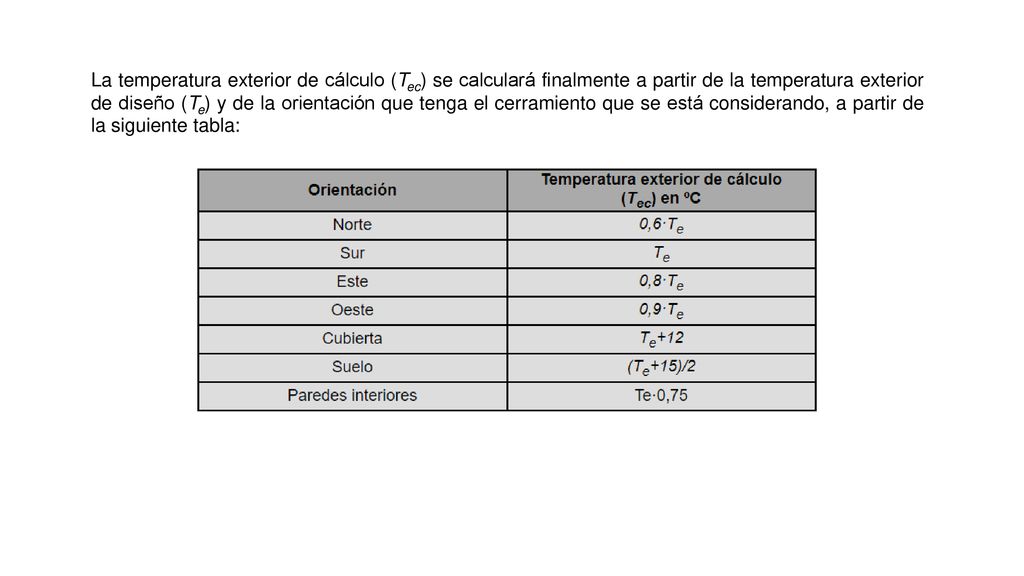 La temperatura exterior de cálculo (Tec) se calculará finalmente a partir de la temperatura exterior de diseño (Te) y de la orientación que tenga el cerramiento que se está considerando, a partir de la siguiente tabla: