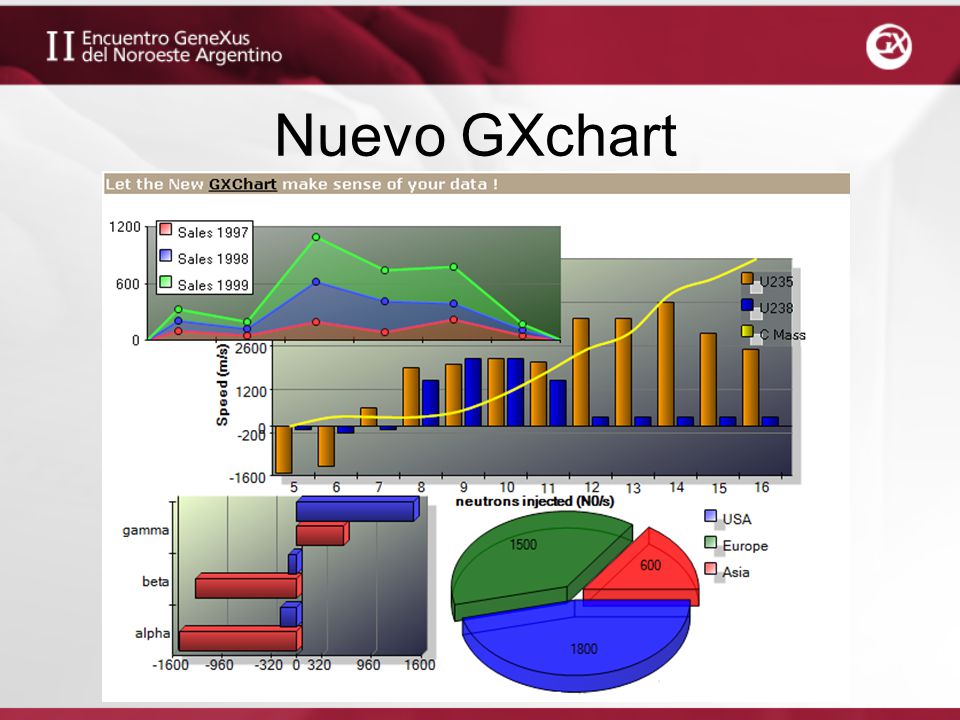 Nuevo GXchart