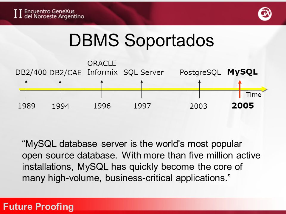 DBMS Soportados ORACLE. Informix DB2/ DB2/CAE SQL Server