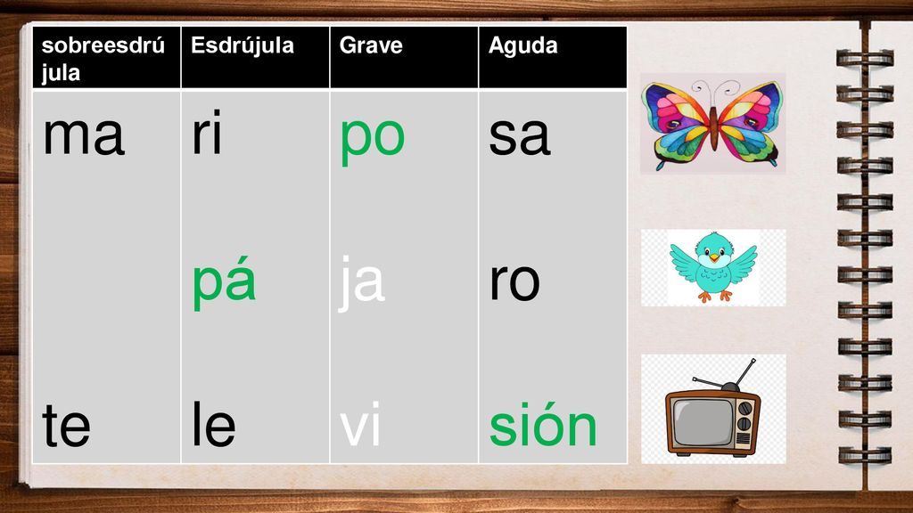 ma te ri pá le po ja vi sa ro sión sobreesdrújula Esdrújula Grave