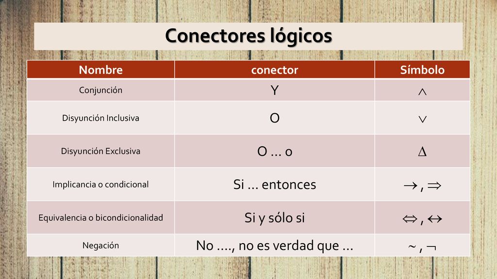 Conectores lógicos Y  O  O … o  Si … entonces  ,  Si y sólo si