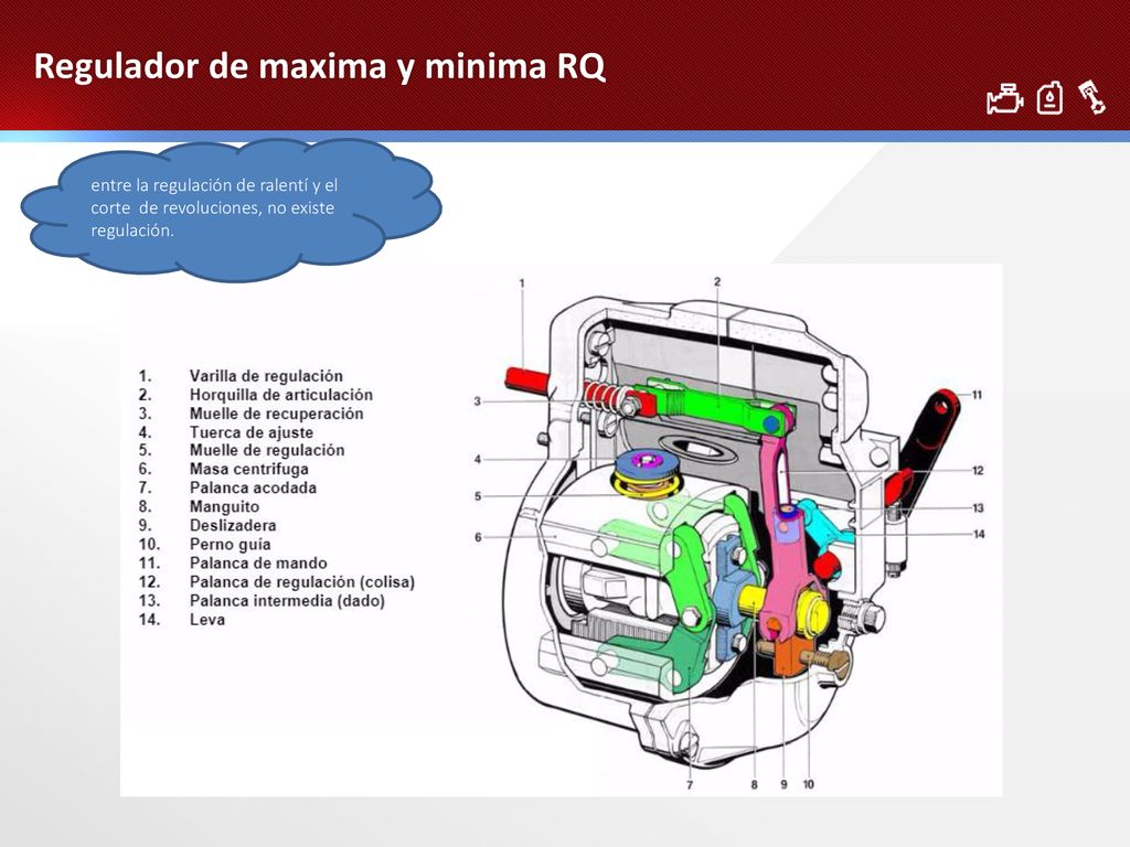 Regulador de maxima y minima RQ