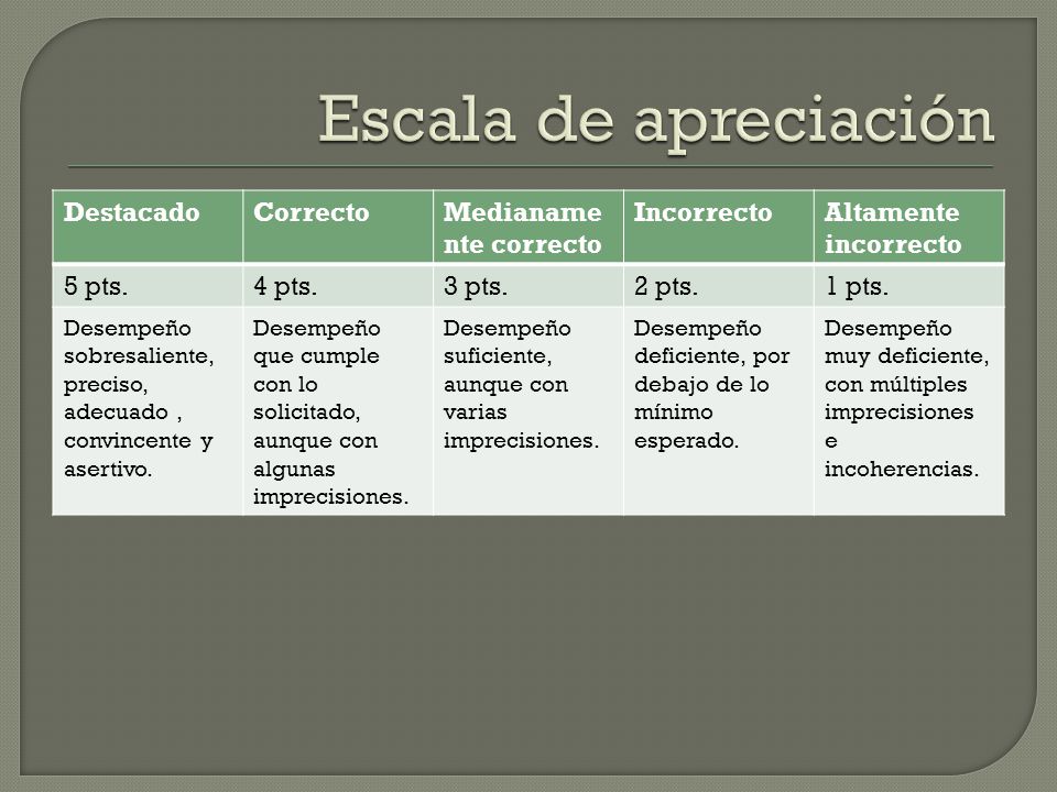 Escala de apreciación Destacado Correcto Medianamente correcto