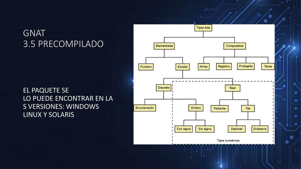 GNAT 3.5 PRECOMPILADO EL PAQUETE SE LO PUEDE ENCONTRAR EN LA S VERSIONES: WINDOWS LINUX Y SOLARIS