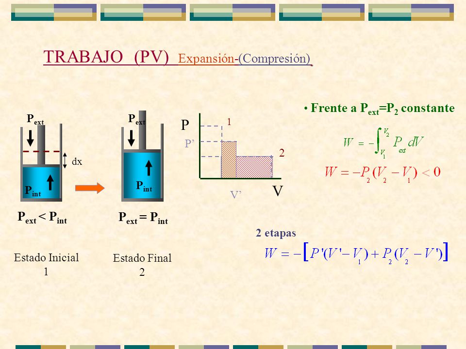 TRABAJO (PV) Expansión-(Compresión)