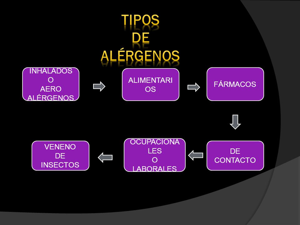 TIPOS DE ALÉRGENOS INHALADOS O ALIMENTARIOS FÁRMACOS AERO ALÉRGENOS