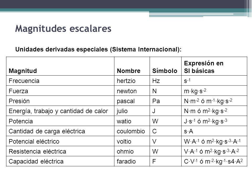 Magnitudes escalares Unidades derivadas especiales (Sistema Internacional): Magnitud. Nombre. Símbolo.