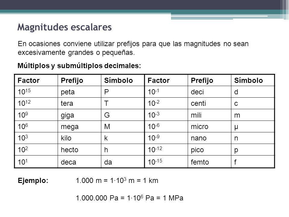 Magnitudes escalares En ocasiones conviene utilizar prefijos para que las magnitudes no sean. excesivamente grandes o pequeñas.