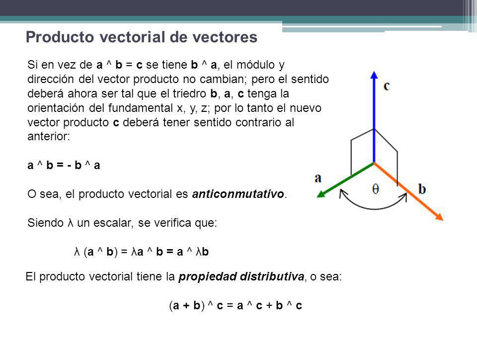 Producto vectorial de vectores