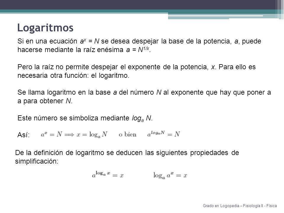 Logaritmos Si en una ecuación ax = N se desea despejar la base de la potencia, a, puede hacerse mediante la raíz enésima a = N1/x.