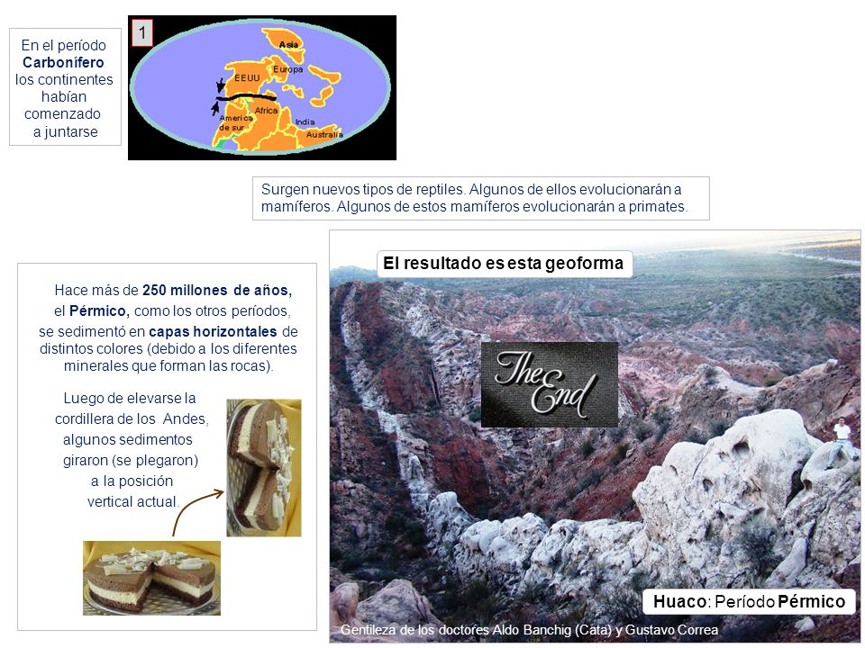 El resultado es esta geoforma
