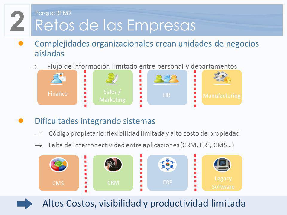 2 Retos de las Empresas. Porque BPM Complejidades organizacionales crean unidades de negocios aisladas.