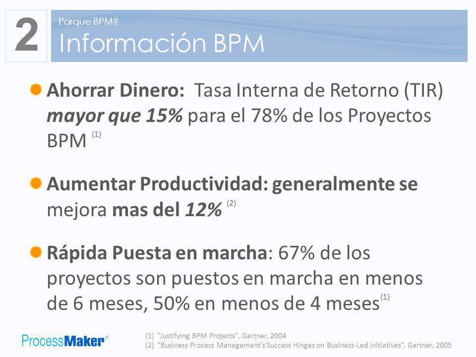 2 Porque BPM Información BPM. Ahorrar Dinero: Tasa Interna de Retorno (TIR) mayor que 15% para el 78% de los Proyectos BPM (1)