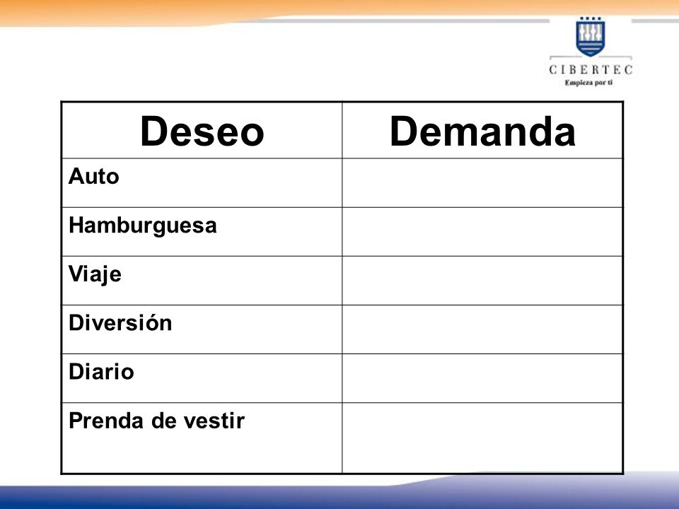 Deseo Demanda Auto Hamburguesa Viaje Diversión Diario Prenda de vestir