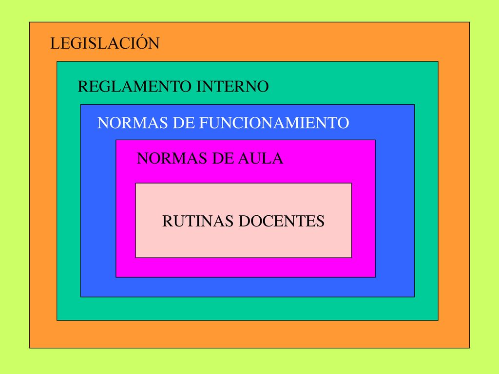 LEGISLACIÓN REGLAMENTO INTERNO NORMAS DE FUNCIONAMIENTO NORMAS DE AULA RUTINAS DOCENTES