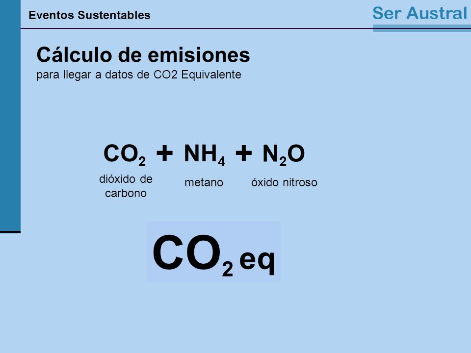 CO2 eq + + CO2 NH4 N2O Cálculo de emisiones