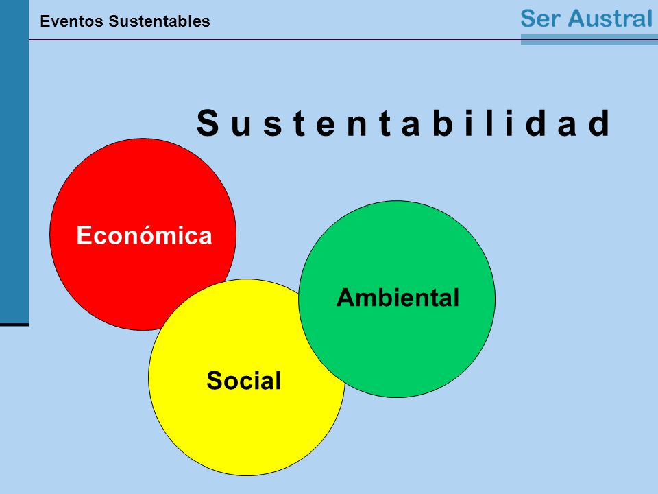 S u s t e n t a b i l i d a d Económica Ambiental Social