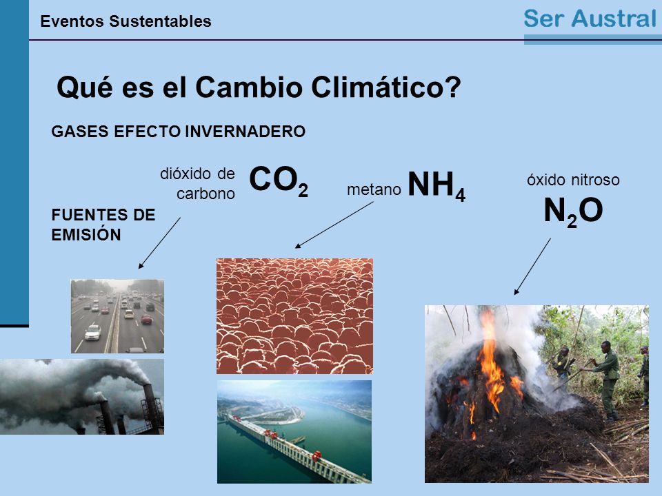CO2 Qué es el Cambio Climático GASES EFECTO INVERNADERO dióxido de