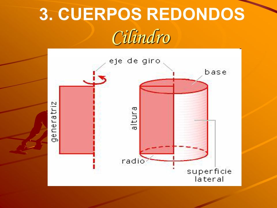 3. CUERPOS REDONDOS Cilindro