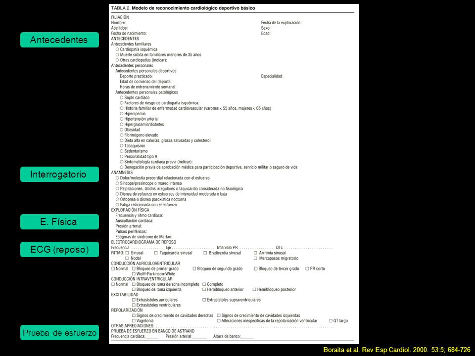 Antecedentes Interrogatorio E. Física ECG (reposo) Prueba de esfuerzo