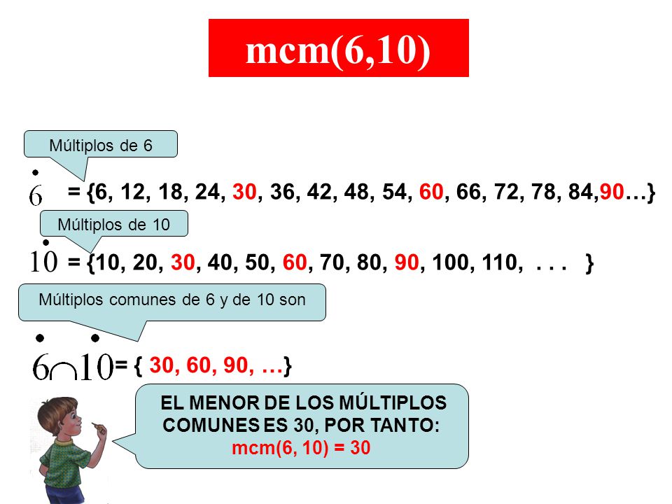 EL MENOR DE LOS MÚLTIPLOS COMUNES ES 30, POR TANTO: mcm(6, 10) = 30
