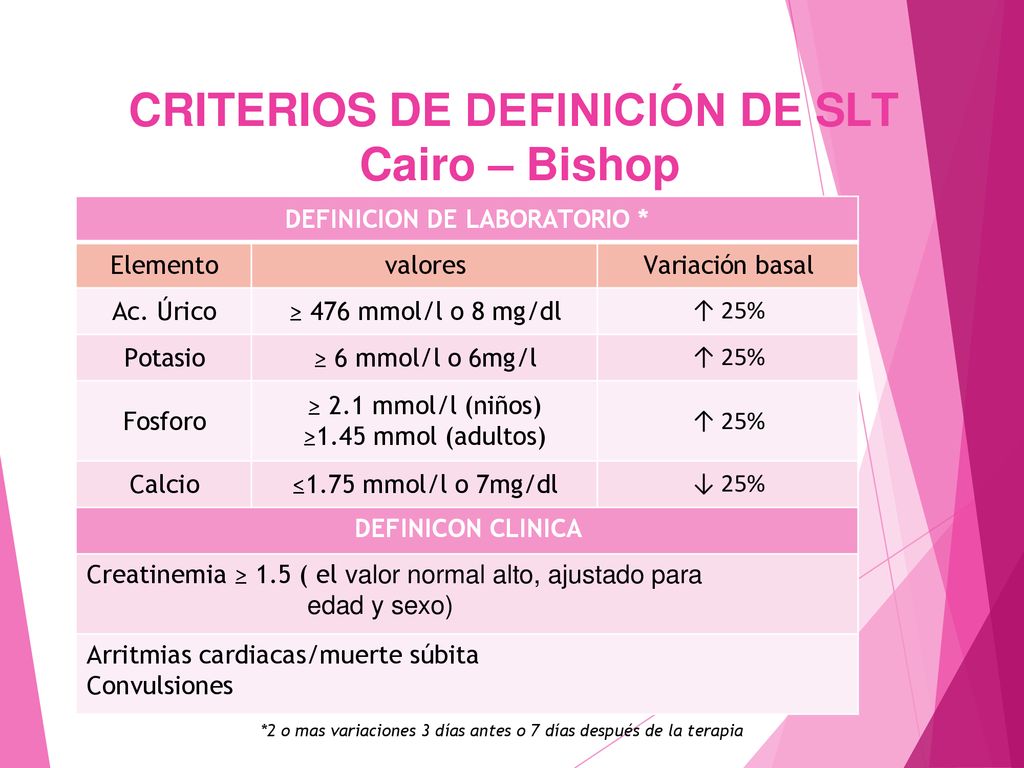 CRITERIOS DE DEFINICIÓN DE SLT Cairo – Bishop