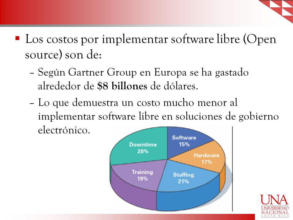 Los costos por implementar software libre (Open source) son de: