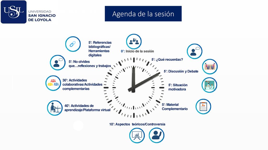 Agenda de la sesión DIPLOMADO EN INFORMACIÓN Y COMUNICACIÓN APLICADAS A LA EDUCACIÓN. 2. 5’: Referencias bibliográficas/ Herramientas digitales.