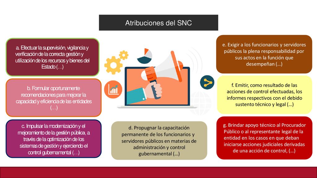 Atribuciones del SNC e. Exigir a los funcionarios y servidores públicos la plena responsabilidad por.