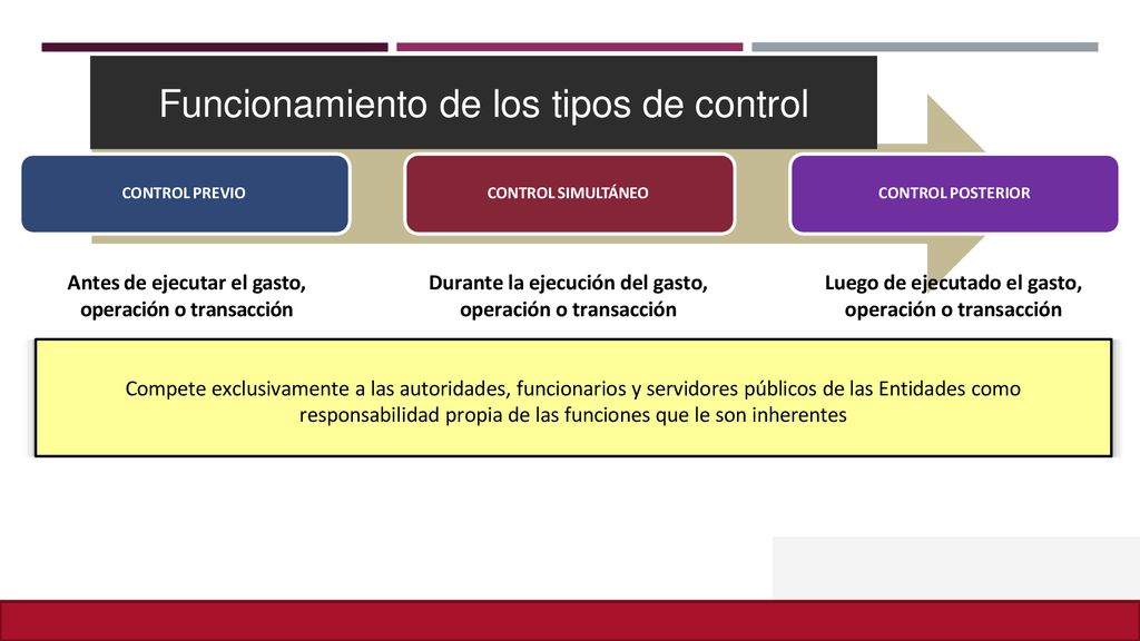 Funcionamiento de los tipos de control