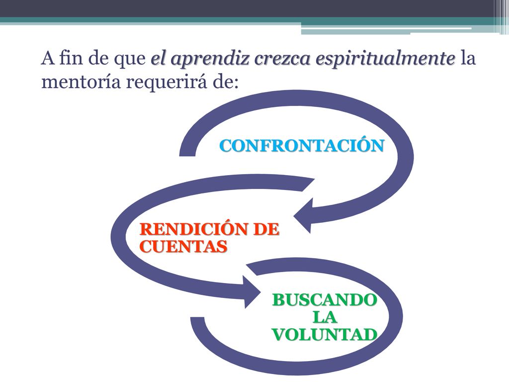 A fin de que el aprendiz crezca espiritualmente la mentoría requerirá de: