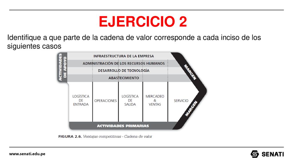 EJERCICIO 2 Identifique a que parte de la cadena de valor corresponde a cada inciso de los siguientes casos.