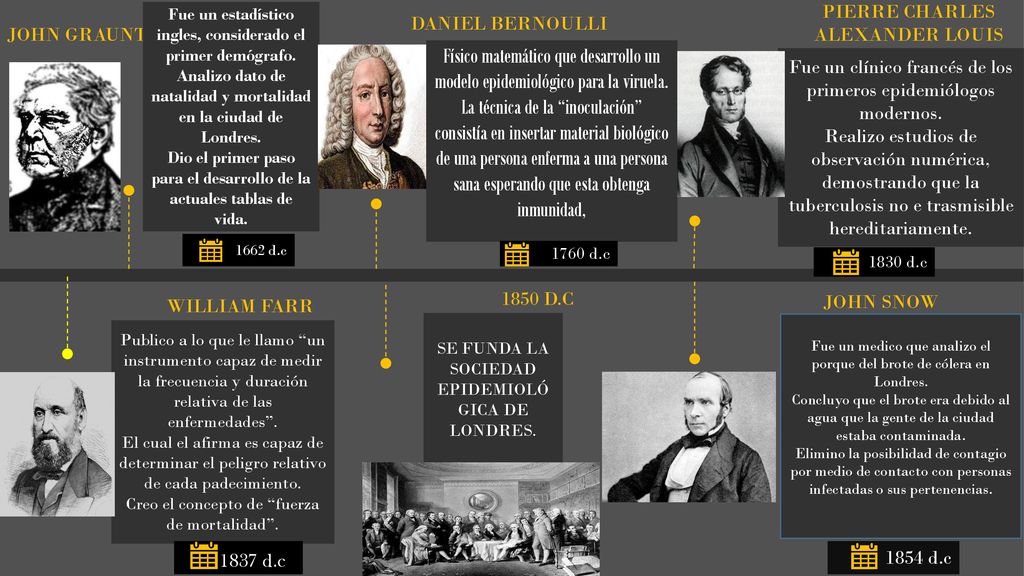 JOHN GRAUNT PIERRE CHARLES ALEXANDER LOUIS. Fue un estadístico ingles, considerado el primer demógrafo.
