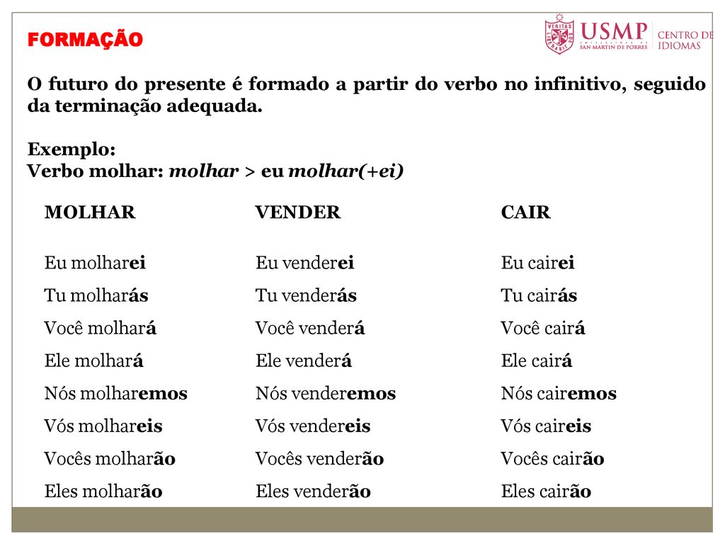 FORMAÇÃO O futuro do presente é formado a partir do verbo no infinitivo, seguido da terminação adequada.