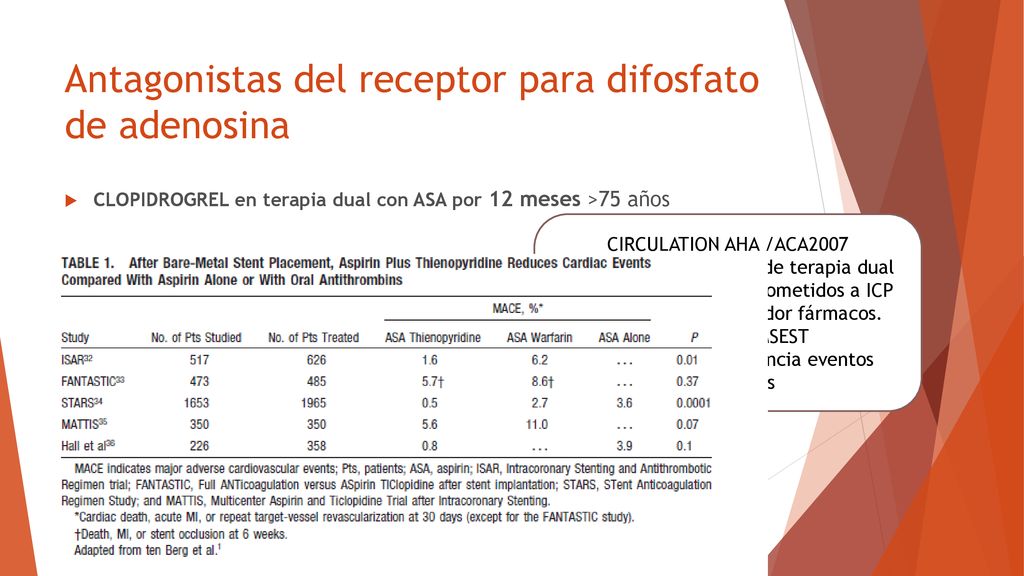 Antagonistas del receptor para difosfato de adenosina