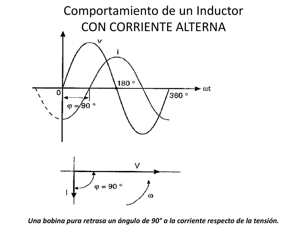 Comportamiento de un Inductor CON CORRIENTE ALTERNA