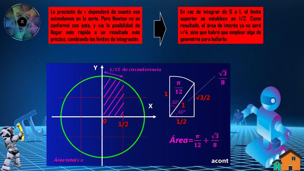 La precisión de π dependerá de cuanto nos extendamos en la serie